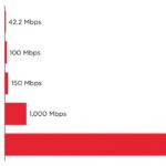 Internet 5G sẽ đến với thế giới trong năm 2020 - 4